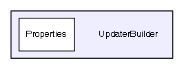 UpdaterBuilder