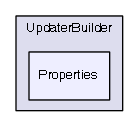 UpdaterBuilder/Properties