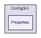 ConfigGUI/Properties