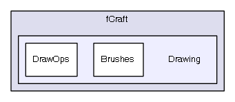 fCraft/Drawing