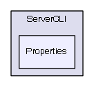 ServerCLI/Properties