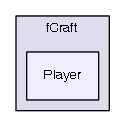 fCraft/Player