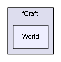 fCraft/World