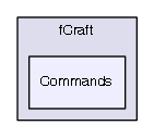 fCraft/Commands