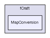 fCraft/MapConversion