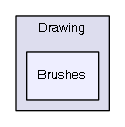 fCraft/Drawing/Brushes