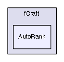 fCraft/AutoRank