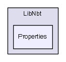 C:/Users/fragmer/Desktop/Minecraft/libnbt/LibNbt/Properties