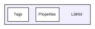 C:/Users/fragmer/Desktop/Minecraft/libnbt/LibNbt